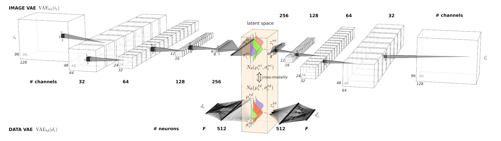 Bridging Imaging and Clinical Scores in Parkinson's Progression Via Multimodal Self-Supervised Deep Learning